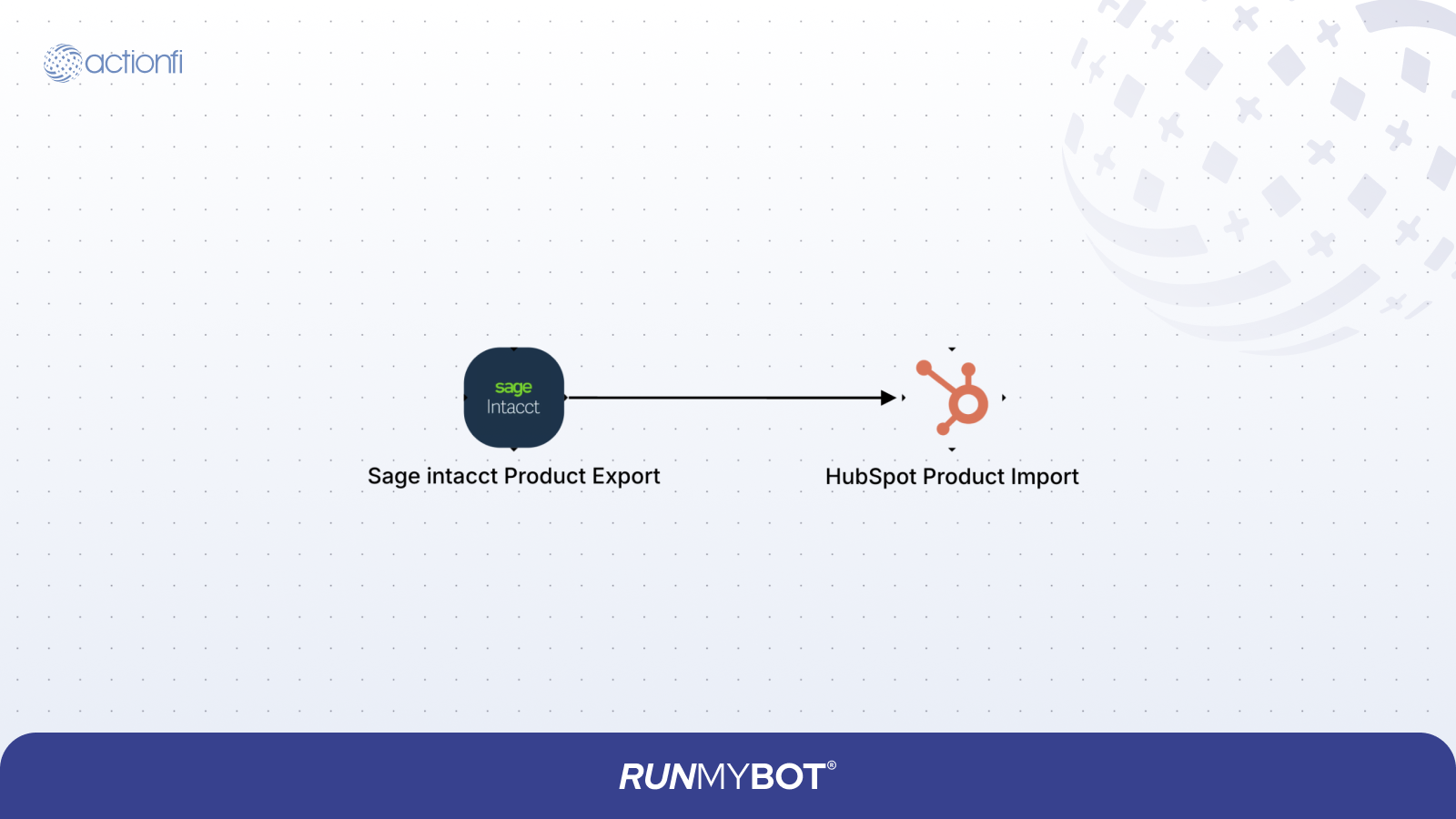 Sage Intacct Product to HubSpot Product Diagram